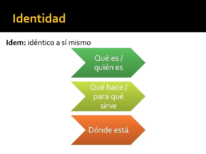 Identidad Idem: idéntico a sí mismo Qué es / quién es Qué hace / Identidad Idem: idéntico a sí mismo Qué es / quién es Qué hace /