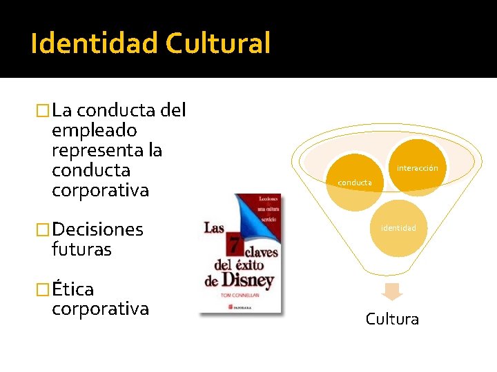 Identidad Cultural �La conducta del empleado representa la conducta corporativa �Decisiones interacción conducta identidad Identidad Cultural �La conducta del empleado representa la conducta corporativa �Decisiones interacción conducta identidad