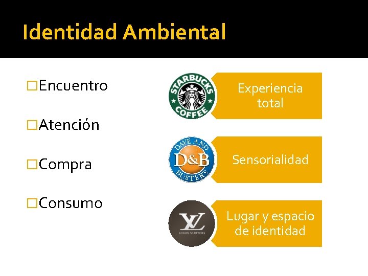 Identidad Ambiental �Encuentro Experiencia total �Atención �Compra �Consumo Sensorialidad Lugar y espacio de identidad Identidad Ambiental �Encuentro Experiencia total �Atención �Compra �Consumo Sensorialidad Lugar y espacio de identidad