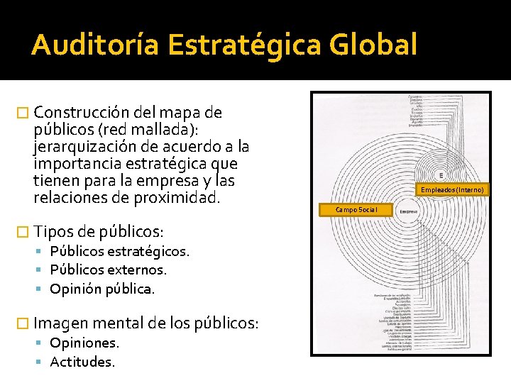 Auditoría Estratégica Global � Construcción del mapa de públicos (red mallada): jerarquización de acuerdo Auditoría Estratégica Global � Construcción del mapa de públicos (red mallada): jerarquización de acuerdo