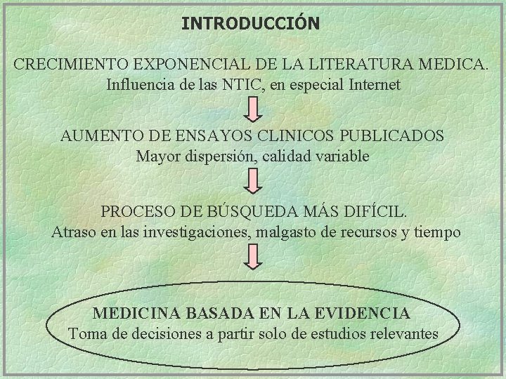 INTRODUCCIÓN CRECIMIENTO EXPONENCIAL DE LA LITERATURA MEDICA. Influencia de las NTIC, en especial Internet