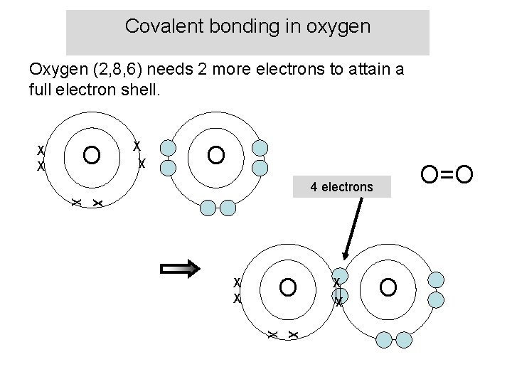 Bonding In your notebook What does bonding mean