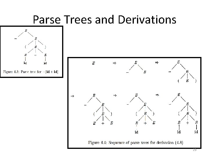 Parse Trees and Derivations 23 