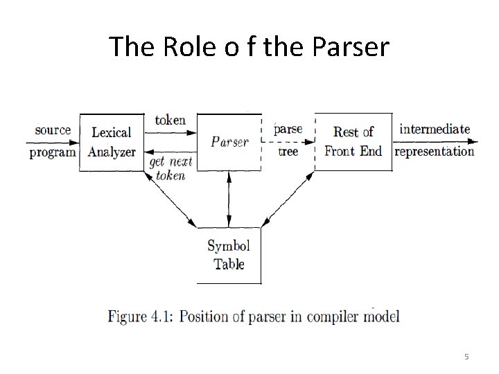 The Role o f the Parser 5 