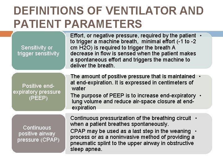 DEFINITIONS OF VENTILATOR AND PATIENT PARAMETERS Sensitivity or trigger sensitivity Effort, or negative pressure,