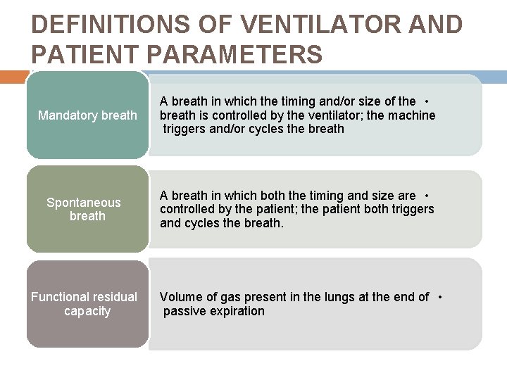 DEFINITIONS OF VENTILATOR AND PATIENT PARAMETERS Mandatory breath A breath in which the timing