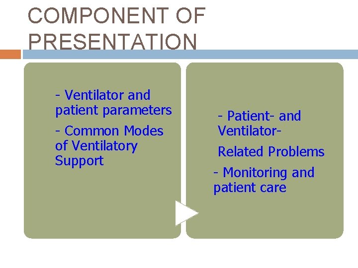 COMPONENT OF PRESENTATION - Ventilator and patient parameters - Common Modes of Ventilatory Support