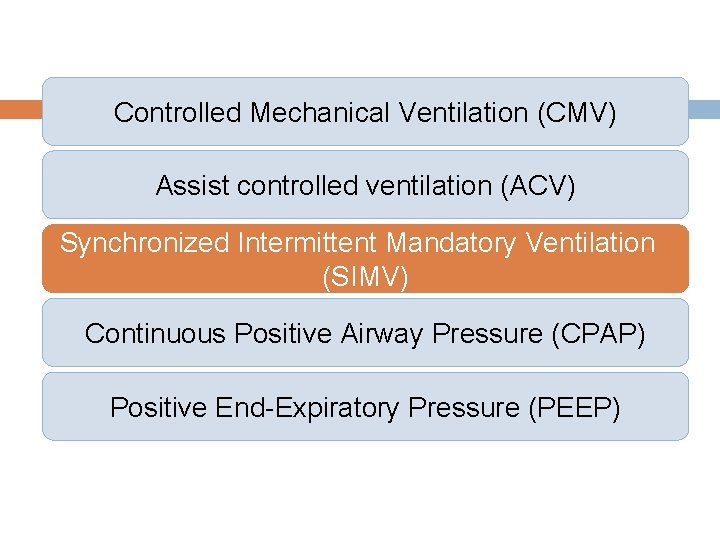 Controlled Mechanical Ventilation (CMV) Assist controlled ventilation (ACV) Synchronized Intermittent Mandatory Ventilation (SIMV) Continuous