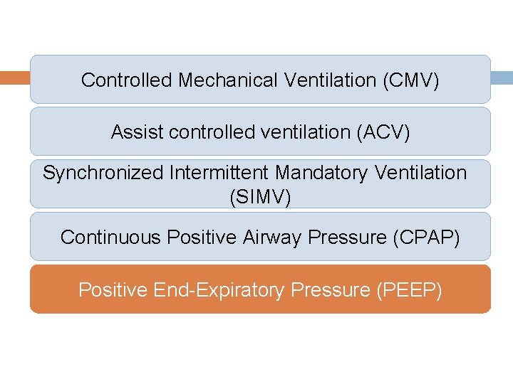 Controlled Mechanical Ventilation (CMV) Assist controlled ventilation (ACV) Synchronized Intermittent Mandatory Ventilation (SIMV) Continuous