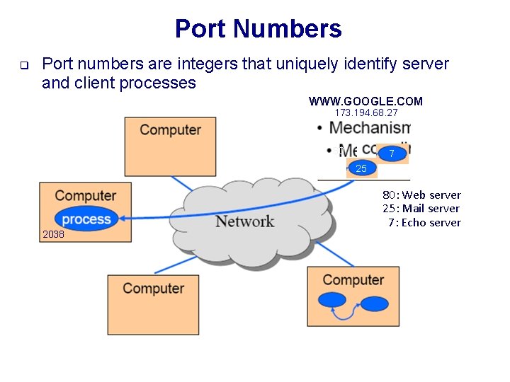 Port Numbers q Port numbers are integers that uniquely identify server and client processes