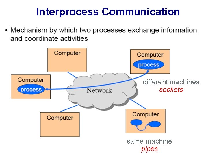 Interprocess Communication different machines sockets same machine pipes 