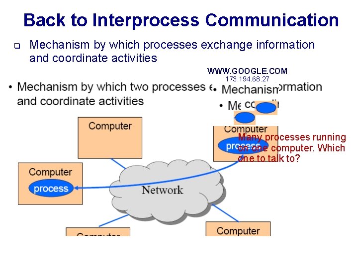 Back to Interprocess Communication q Mechanism by which processes exchange information and coordinate activities