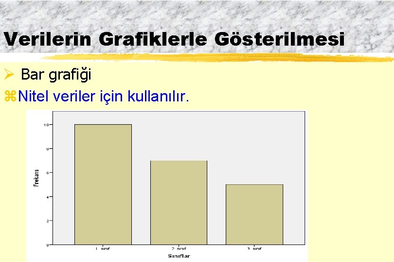 Verilerin Grafiklerle Gösterilmesi Ø Bar grafiği z. Nitel veriler için kullanılır. 
