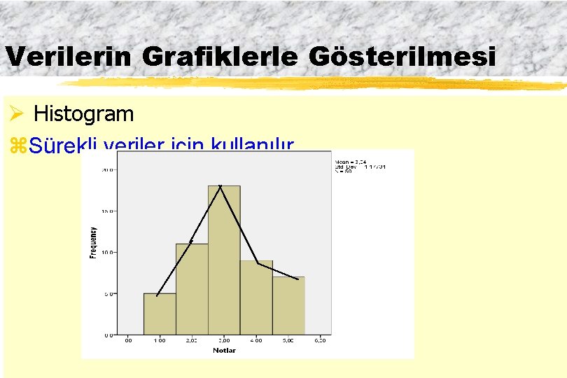 Verilerin Grafiklerle Gösterilmesi Ø Histogram z. Sürekli veriler için kullanılır 