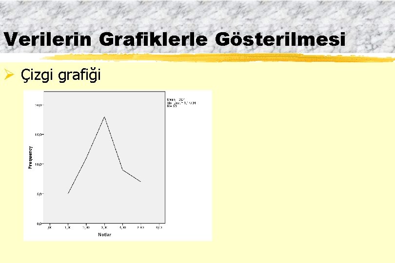 Verilerin Grafiklerle Gösterilmesi Ø Çizgi grafiği 