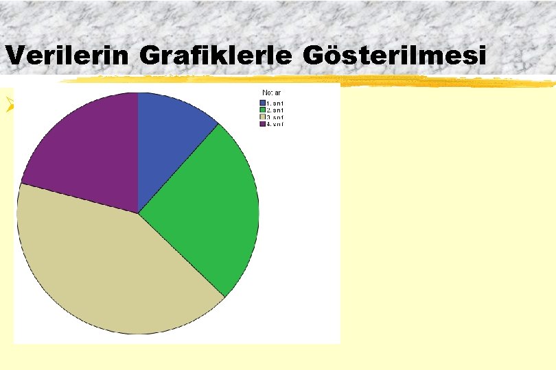 Verilerin Grafiklerle Gösterilmesi Ø Daire grafiği 