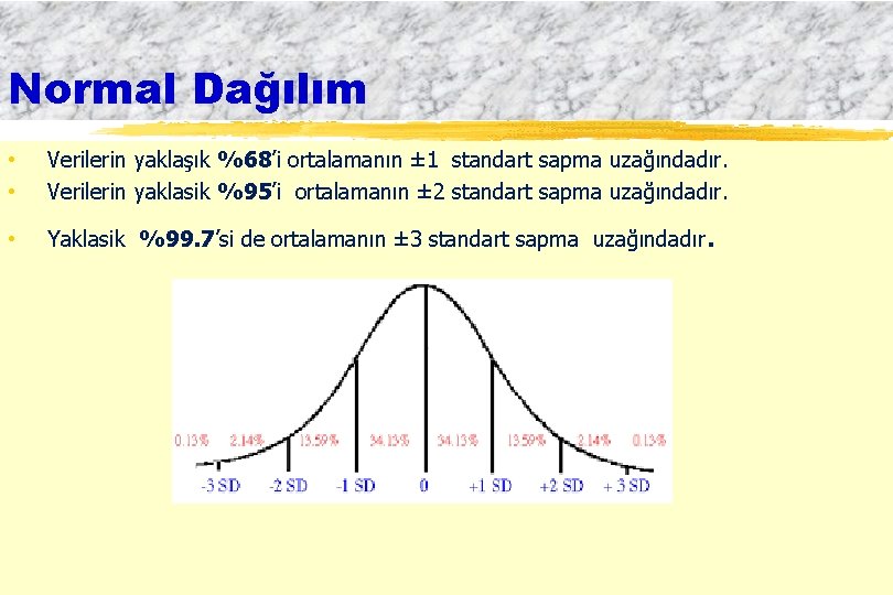 Normal Dağılım • • Verilerin yaklaşık %68’i ortalamanın ± 1 standart sapma uzağındadır. Verilerin