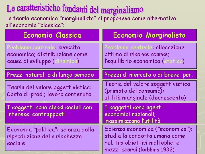 La teoria economica “marginalista” si proponeva come alternativa all’economia “classica”: Economia Classica Economia Marginalista