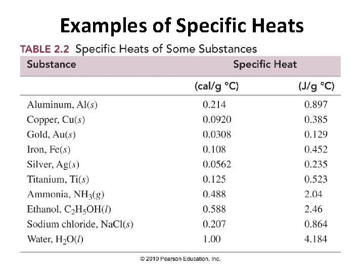 Examples of Specific Heats 11 Examples of Specific Heats 11