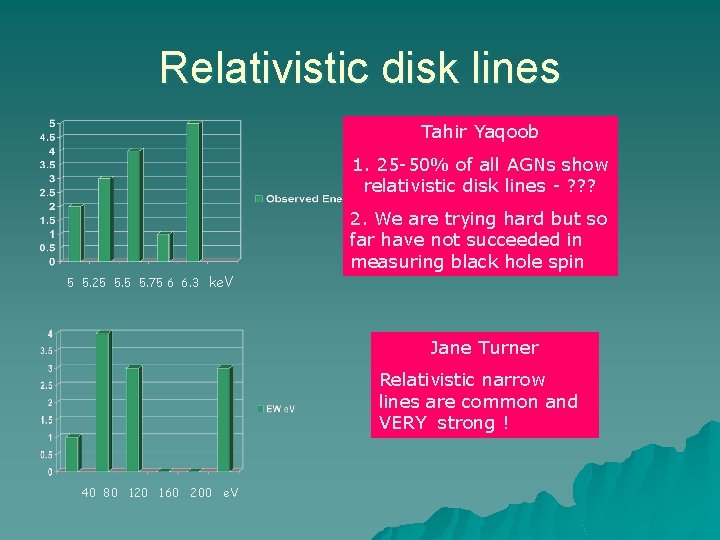 Relativistic disk lines Tahir Yaqoob 1. 25 -50% of all AGNs show relativistic disk