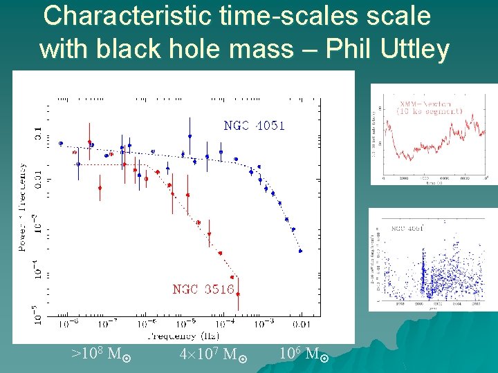 Characteristic time-scales scale with black hole mass – Phil Uttley >108 M 4 107