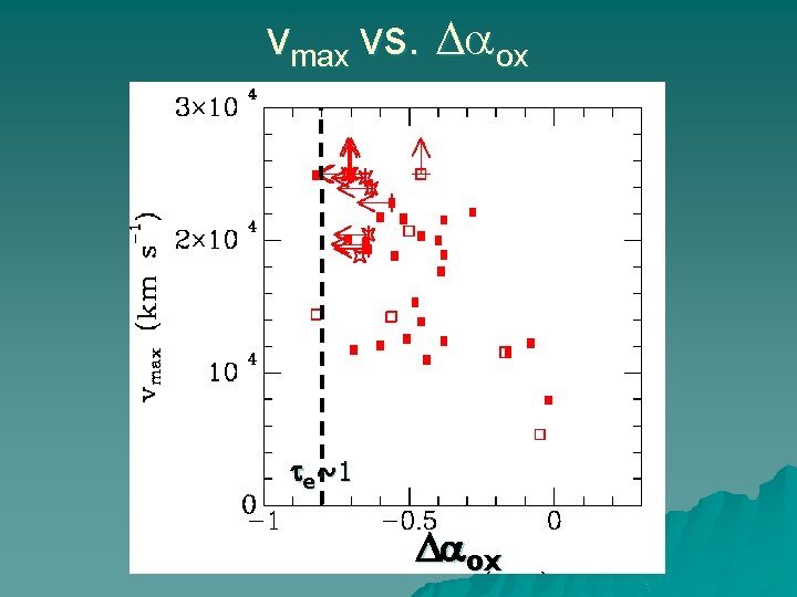 vmax vs. Daox t e ~1 Daox 