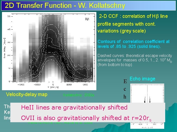 2 D Transfer Function - W. Kollatschny 2 -D CCF : correlation of Hβ