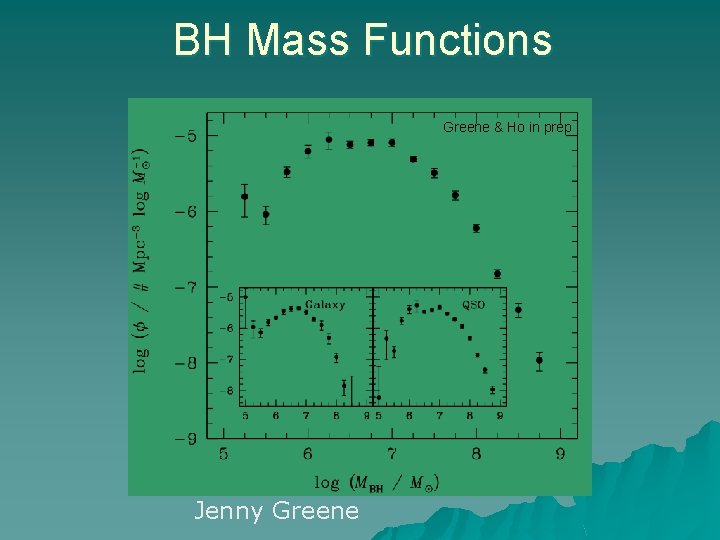 BH Mass Functions Greene & Ho in prep Jenny Greene 