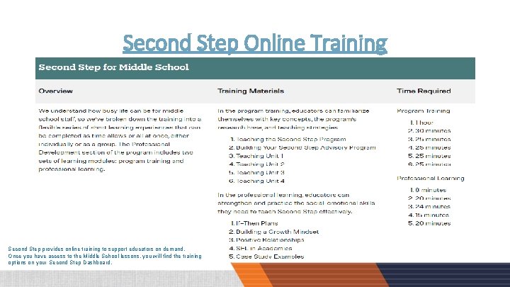 Second Step Online Training Second Step provides online training to support educators on demand.