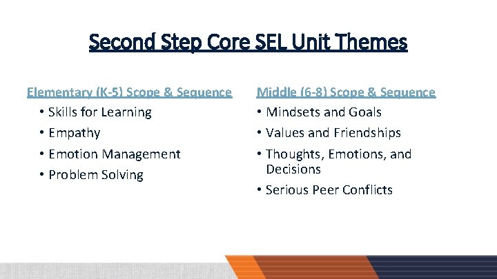 Second Step Core SEL Unit Themes Elementary (K-5) Scope & Sequence • Skills for
