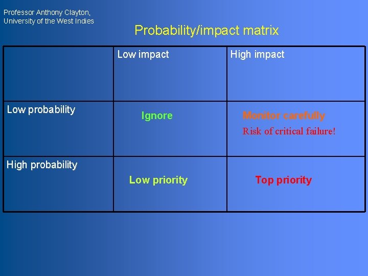 Professor Anthony Clayton, University of the West Indies Probability/impact matrix Low impact Low probability