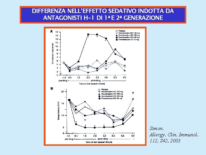 DIFFERENZA NELL’EFFETTO SEDATIVO INDOTTA DA ANTAGONISTI H-1 DI 1 a E 2 a GENERAZIONE