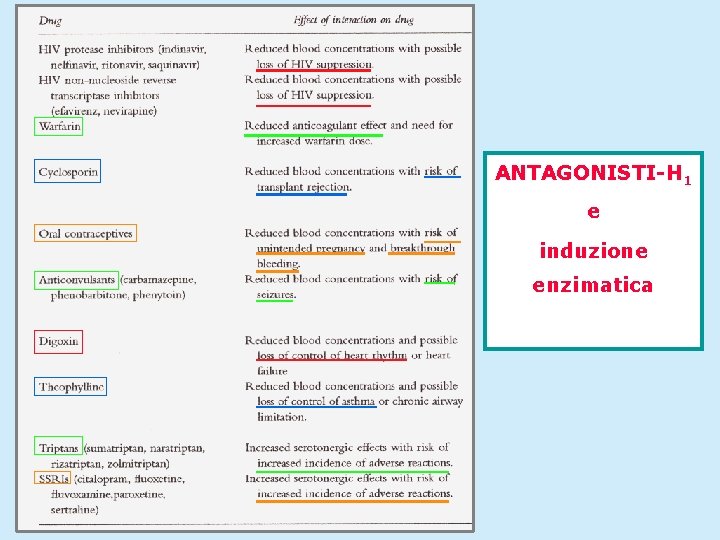 ANTAGONISTI-H 1 e induzione enzimatica 