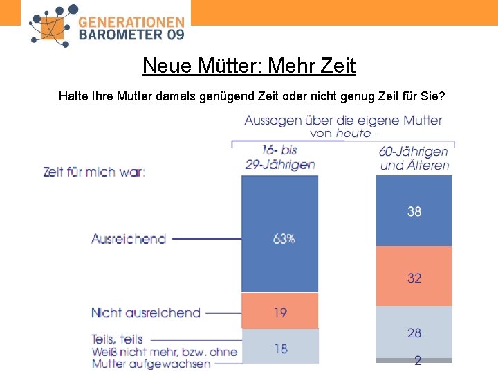 Neue Mütter: Mehr Zeit Hatte Ihre Mutter damals genügend Zeit oder nicht genug Zeit