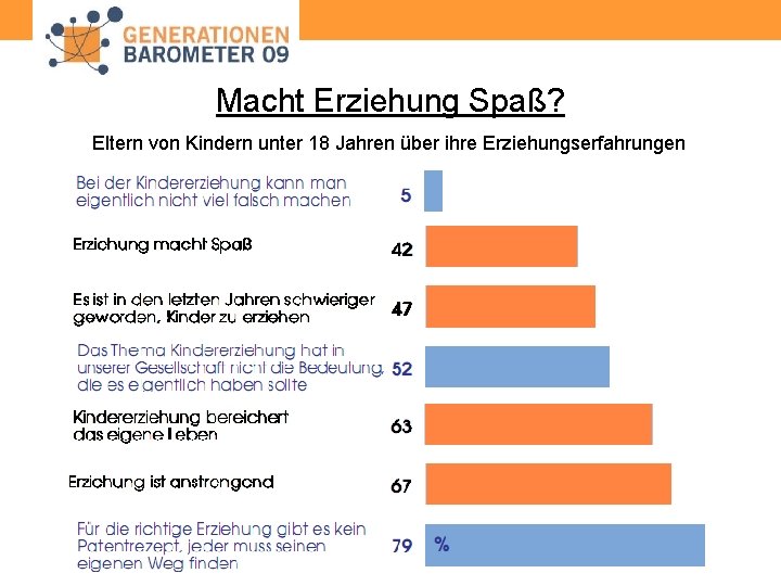 Macht Erziehung Spaß? Eltern von Kindern unter 18 Jahren über ihre Erziehungserfahrungen 