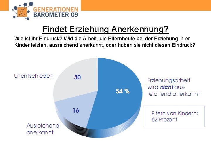Findet Erziehung Anerkennung? Wie ist ihr Eindruck? Wid die Arbeit, die Elternheute bei der