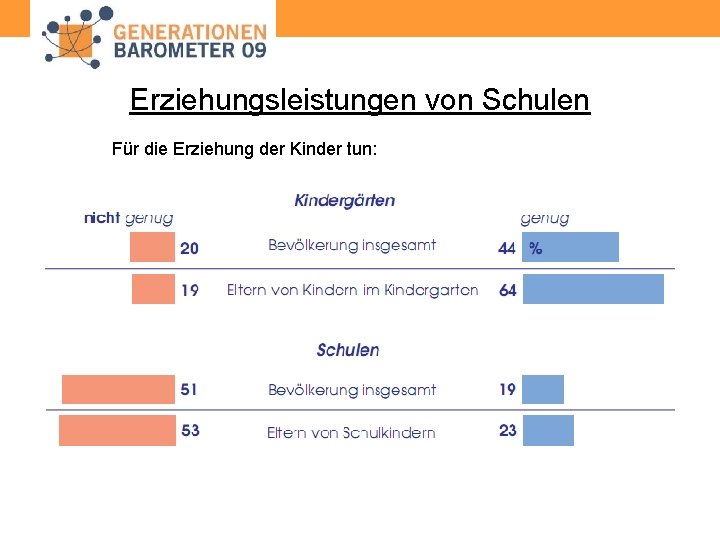 Erziehungsleistungen von Schulen Für die Erziehung der Kinder tun: 