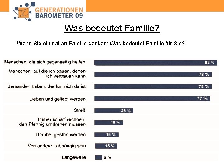 Was bedeutet Familie? Wenn Sie einmal an Familie denken: Was bedeutet Familie für Sie?
