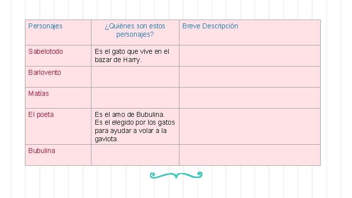 Personajes Sabelotodo ¿Quiénes son estos personajes? Es el gato que vive en el bazar Personajes Sabelotodo ¿Quiénes son estos personajes? Es el gato que vive en el bazar