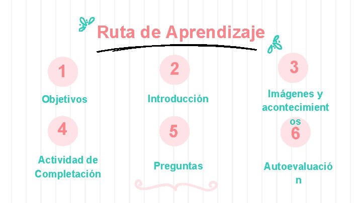 Ruta de Aprendizaje 1 Objetivos 4 Actividad de Completación 2 Introducción 5 Preguntas 3 Ruta de Aprendizaje 1 Objetivos 4 Actividad de Completación 2 Introducción 5 Preguntas 3