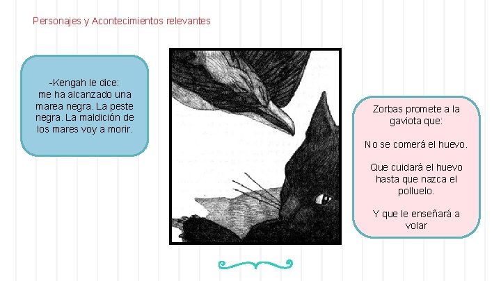 Personajes y Acontecimientos relevantes -Kengah le dice: me ha alcanzado una marea negra. La Personajes y Acontecimientos relevantes -Kengah le dice: me ha alcanzado una marea negra. La
