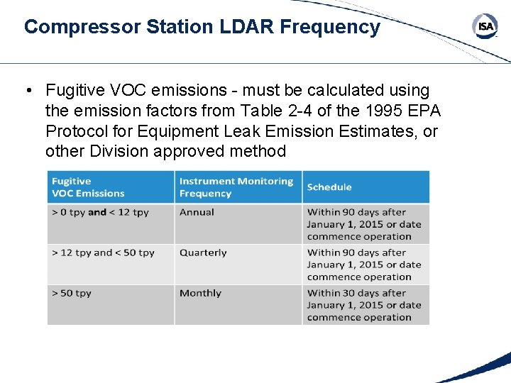 Compressor Station LDAR Frequency • Fugitive VOC emissions - must be calculated using the