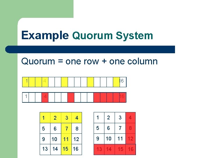 Example Quorum System Quorum = one row + one column 1 4 16 1