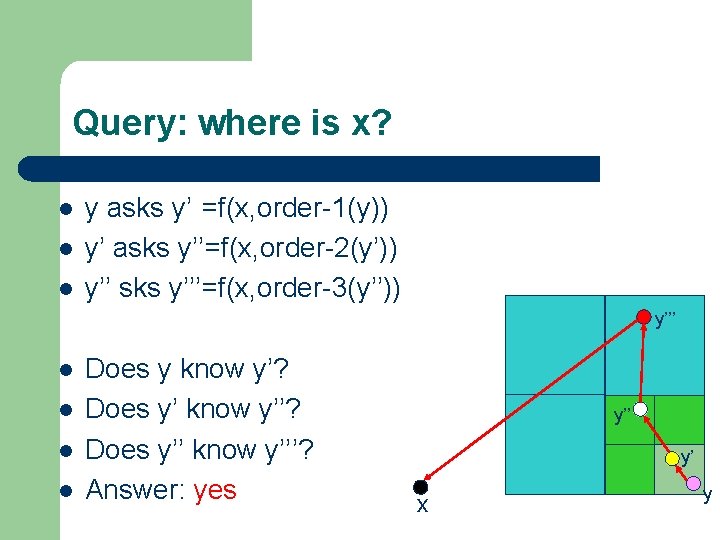 Query: where is x? l l l y asks y’ =f(x, order-1(y)) y’ asks