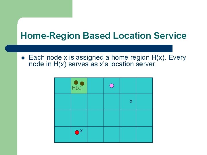 Home-Region Based Location Service l Each node x is assigned a home region H(x).