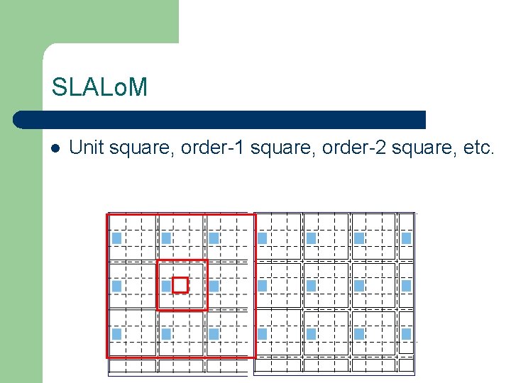 SLALo. M l Unit square, order-1 square, order-2 square, etc. 