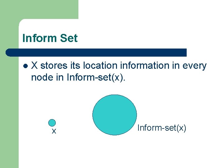 Inform Set l X stores its location information in every node in Inform-set(x). x