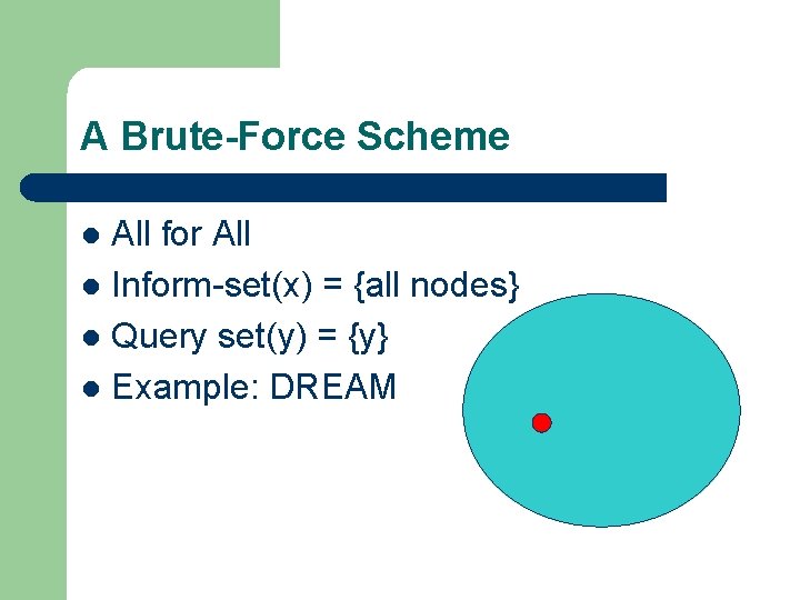 A Brute-Force Scheme All for All l Inform-set(x) = {all nodes} l Query set(y)