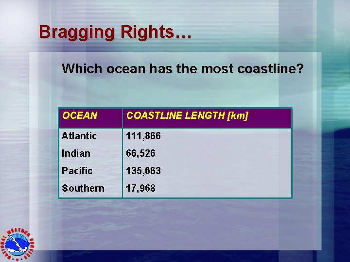 Bragging Rights… Which ocean has the most coastline? OCEAN COASTLINE LENGTH [km] Atlantic 111,