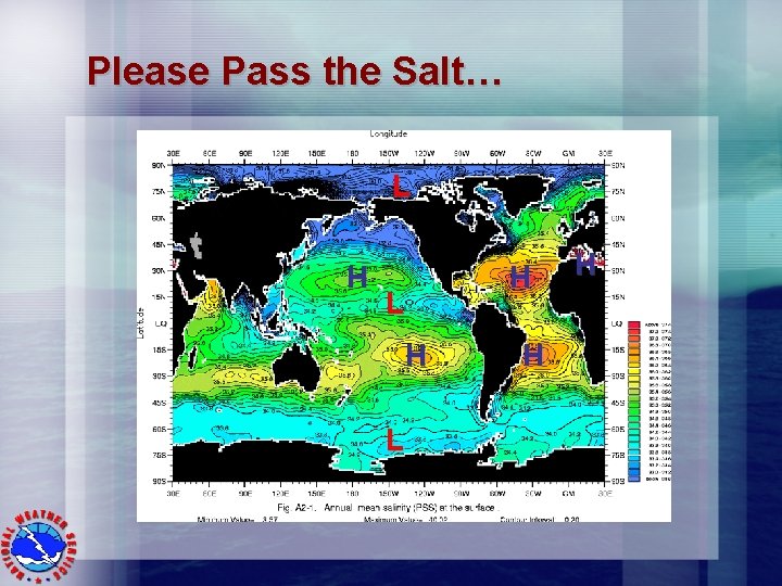 Please Pass the Salt… L H L H H H 